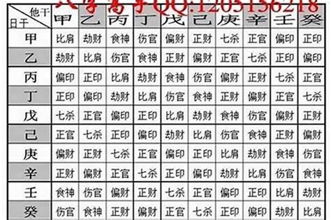 八字輕的女人|八字輕容易撞鬼？八字怎樣算重？八字重量算法懶人包，看出生時。